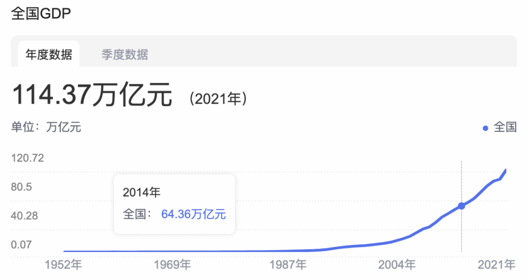 阿里、腾讯学会「算账」