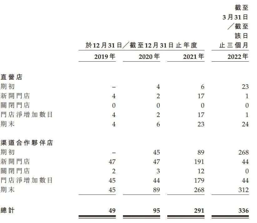 零跑上市了，但沒上岸：腰部新勢力，擺脫不了廉價的命