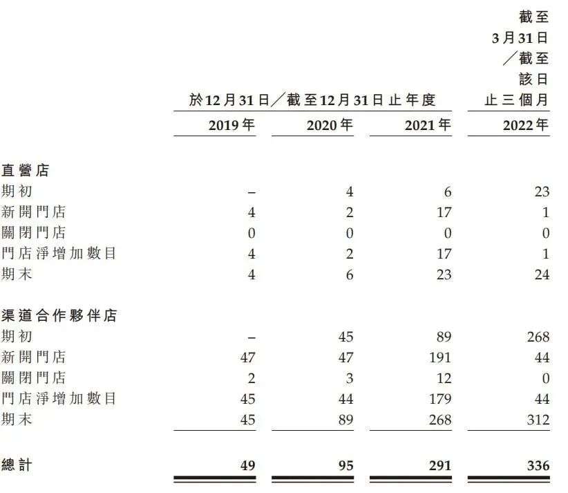 零跑上市了，但没上岸：腰部新势力，摆脱不了廉价的命