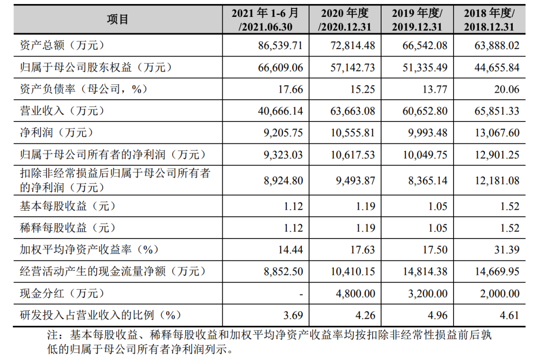 恒光股份连续大手笔分红，是高新技术企业，还是股东提款机？