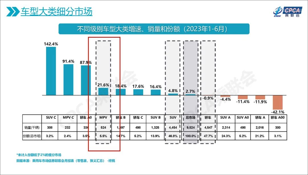純電MPV是個偽命題？