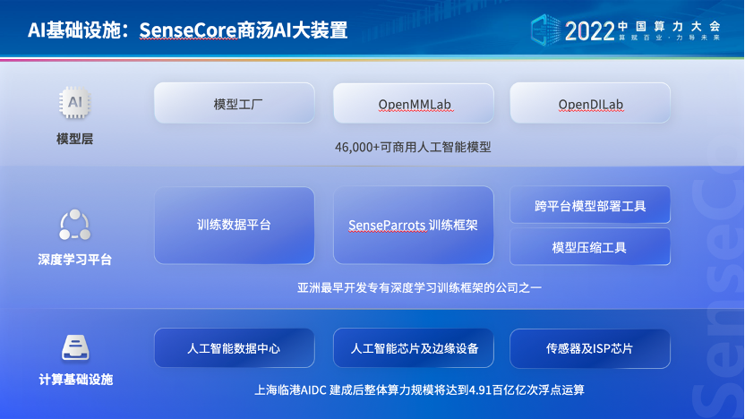 人工智能公司當然是有“硬科技”的