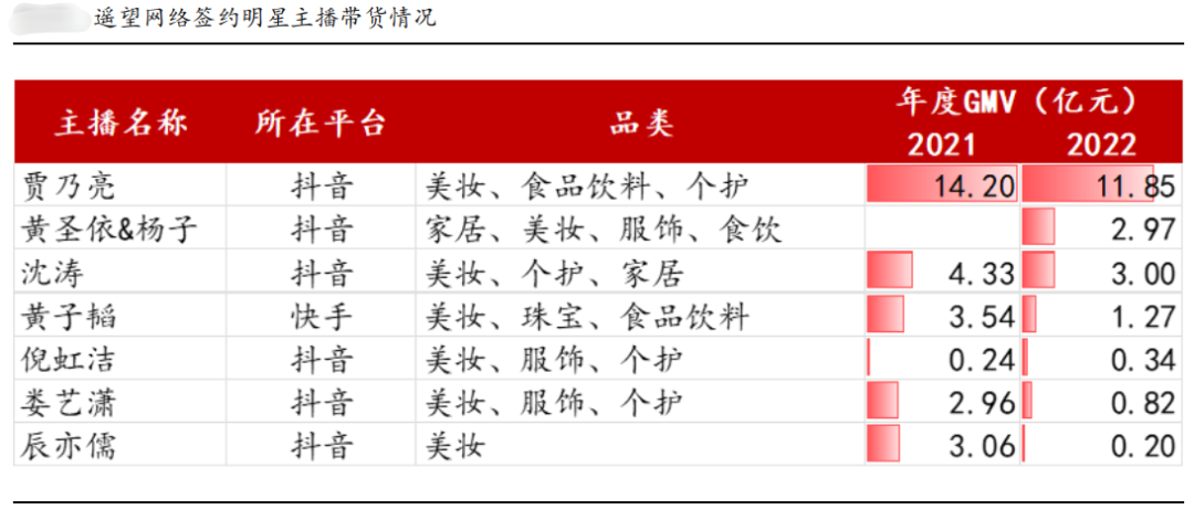 MCN，不只是達人的集合