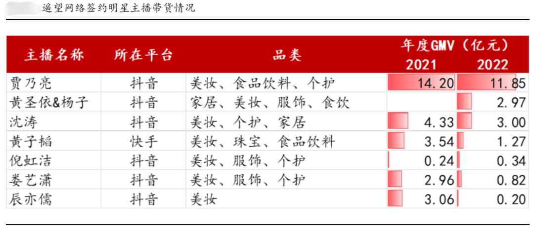 MCN，不只是达人的集合