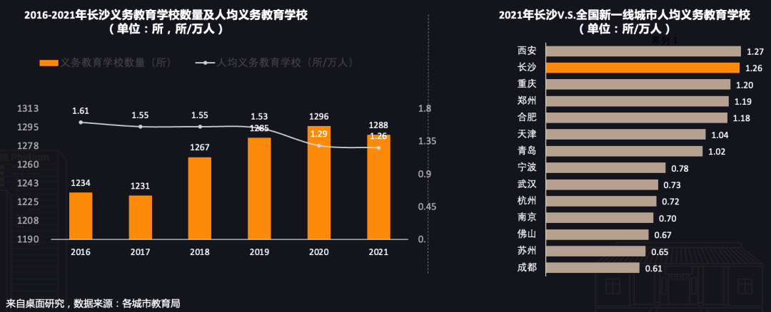 一線城市半數開發者向往長沙，CSDN 正式發布《開發者“湘遇”長沙》報告！