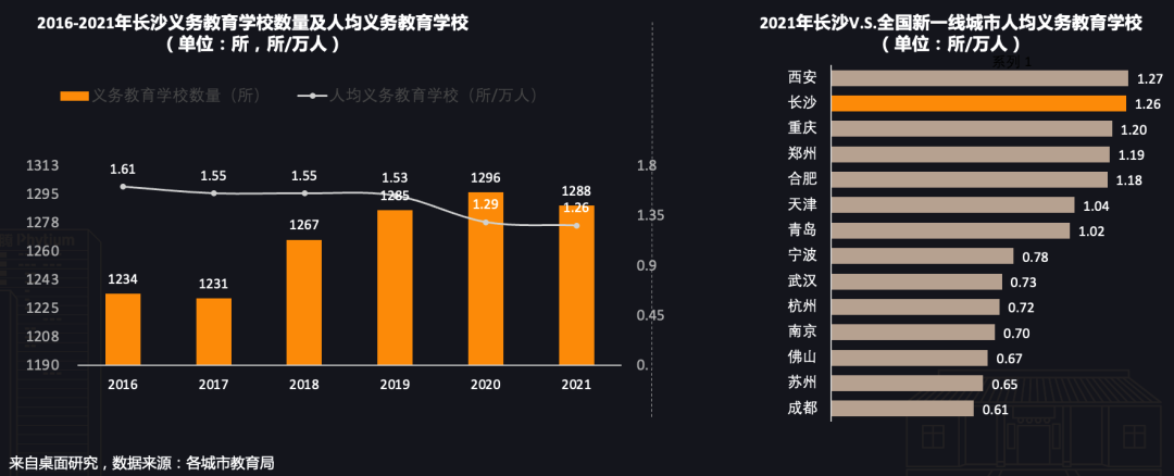 一线城市半数开发者向往长沙，CSDN 正式发布《开发者“湘遇”长沙》报告！