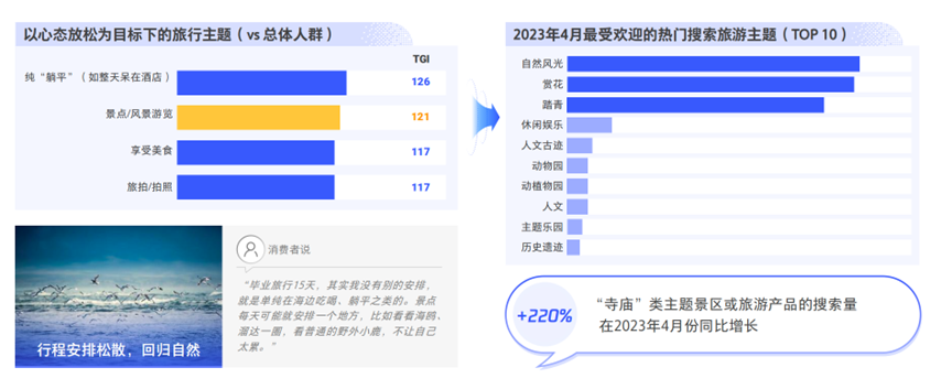 旅游熱潮來襲，2023年旅游消費新趨勢有哪些？