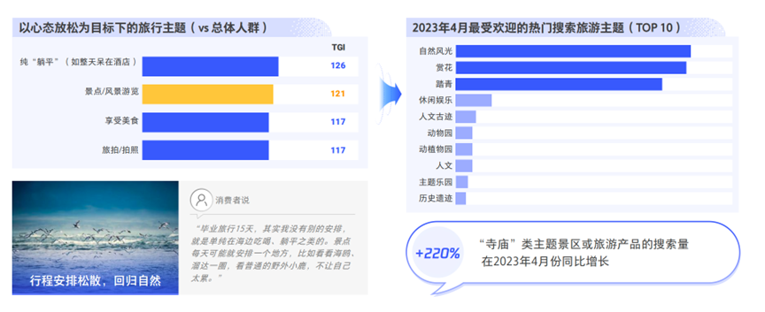 旅游热潮来袭，2023年旅游消费新趋势有哪些？