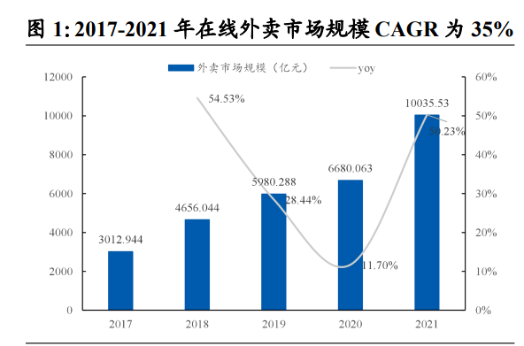牵手饿了么，抖音开放平台“浮出水面”