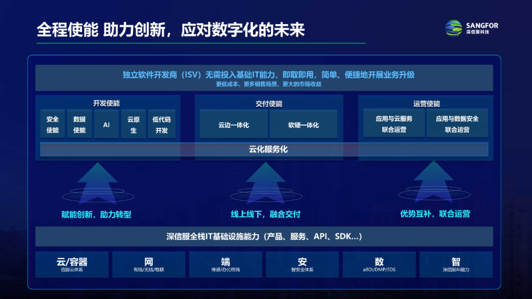 服務至上的時代，生態(tài)才是ToB軟件廠商發(fā)展加速的油門