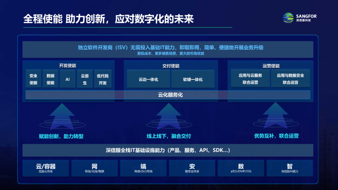 服务至上的时代，生态才是ToB软件厂商发展加速的油门