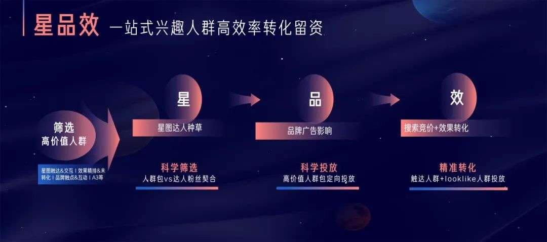 在搜索框里“搜”出汽車新生意 誰在改變營銷“游戲規則”？