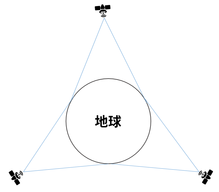 手機+衛星，到底有多難？