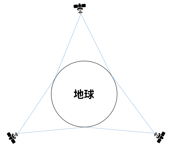 手机+卫星，到底有多难？