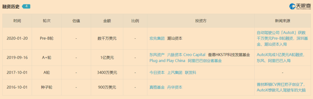 自動駕駛2023：崩壞與堅守