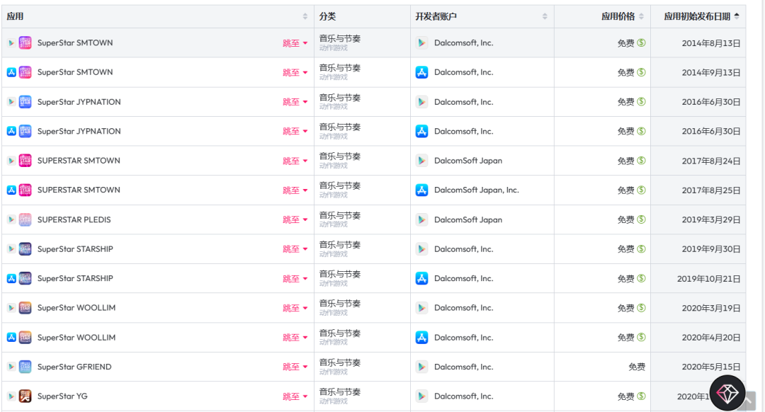 韓國廠商拿著最大的IP，卻做不出高流水游戲？
