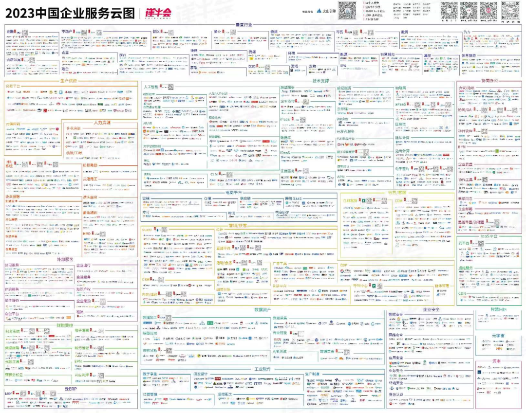崔強：周期下的中國 SaaS