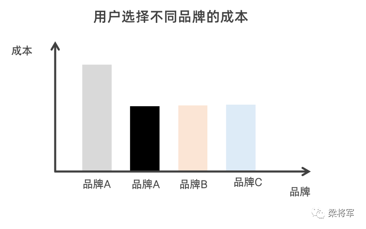 從“種草力”到“號召力”，品牌要成為「議題供應商」