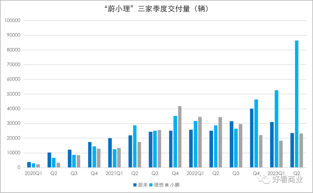 從特斯拉到蔚小理們：為什么都在囤現金？