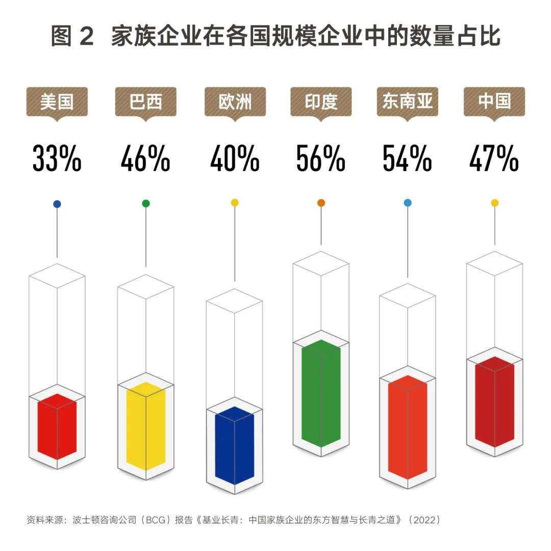 为何家族企业反而更注重环保？因为面子和里子全都要