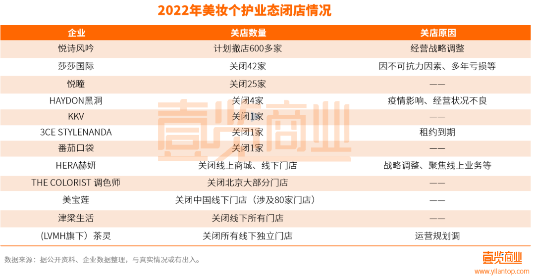 近240萬(wàn)家實(shí)體店，終究沒(méi)有迎來(lái)2023年的曙光
