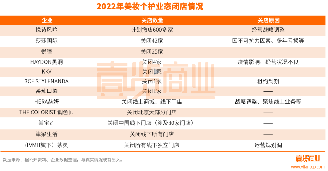 近240万家实体店，终究没有迎来2023年的曙光