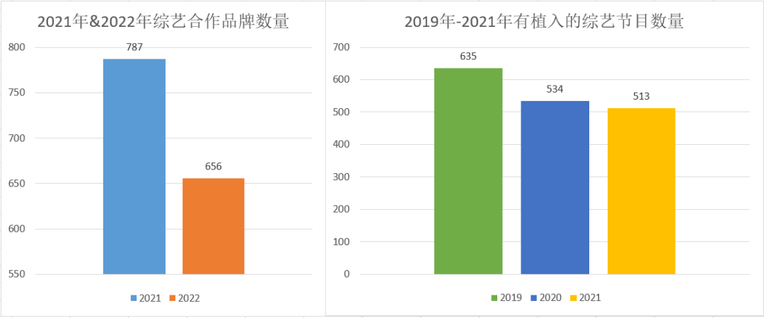 優(yōu)愛騰芒向現(xiàn)實(shí)低頭，綜藝投放還是一門好生意嗎？