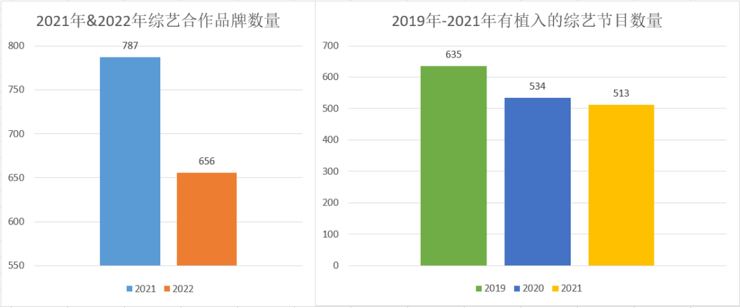 优爱腾芒向现实低头，综艺投放还是一门好生意吗？