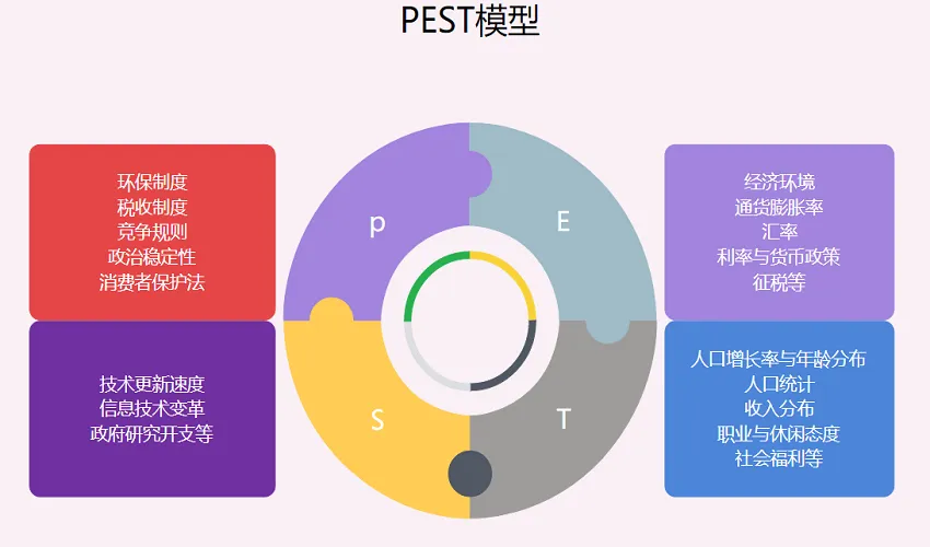 3步教你做好竞品分析？建议收藏！