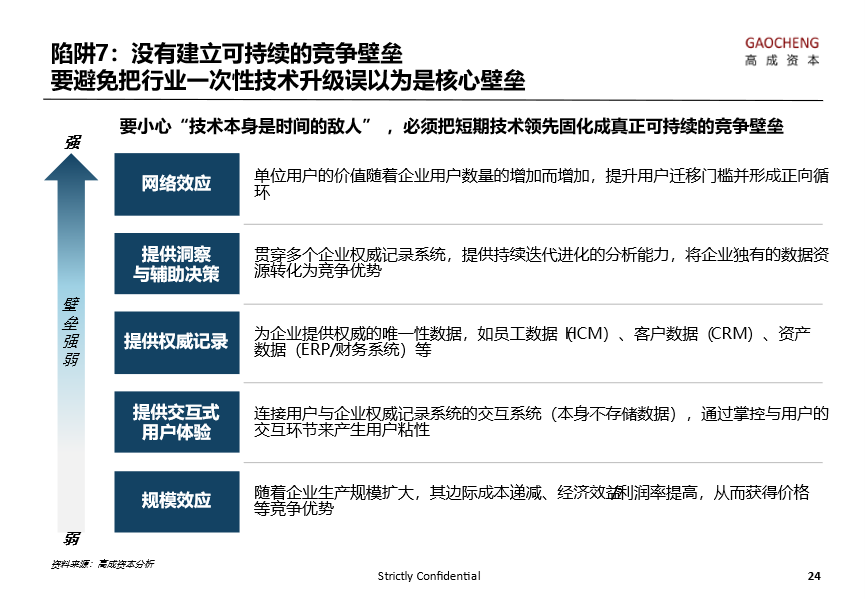 高成資本洪婧：SaaS 企業成長中的十大陷阱