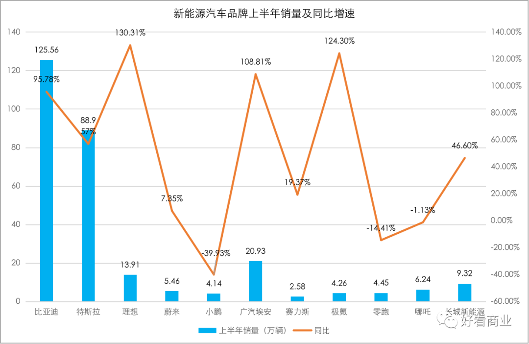 马斯克发起的这场价格战，谁赢谁输？