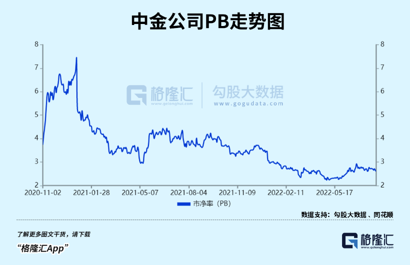 员工薪酬水平泄漏后 中金坐上火山口