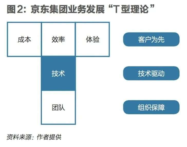 在B端供應鏈上，看見企業增長的「密碼」