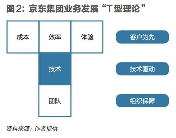 在B端供应链上，看见企业增长的「密码」