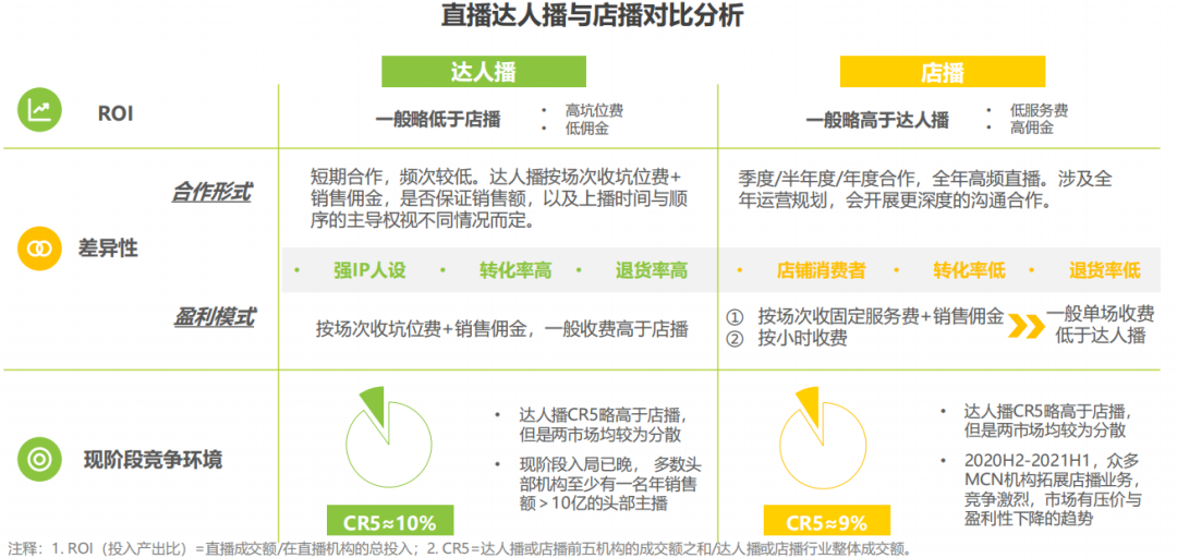 MCN，不只是達人的集合