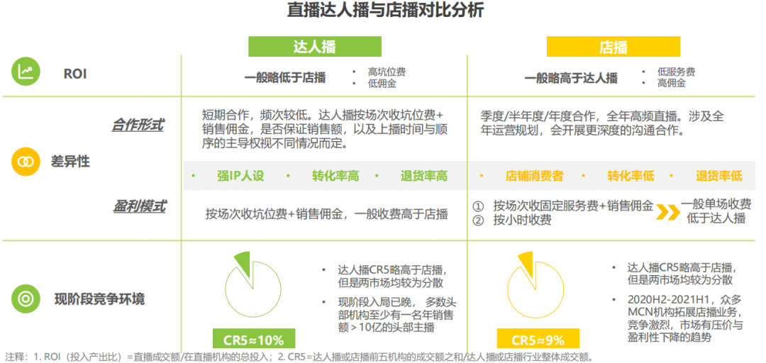 MCN，不只是达人的集合