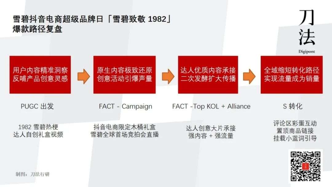 10萬人圍觀競拍，82年雪碧如何用老梗在抖音玩出新增長？