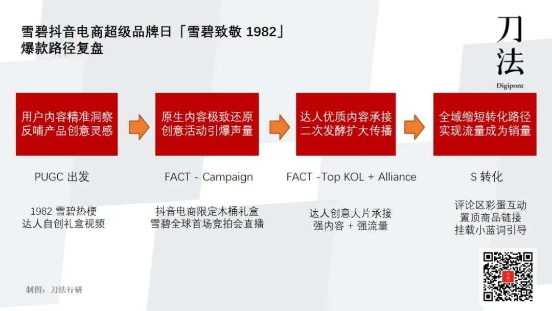 10万人围观竞拍，82年雪碧如何用老梗在抖音玩出新增长？