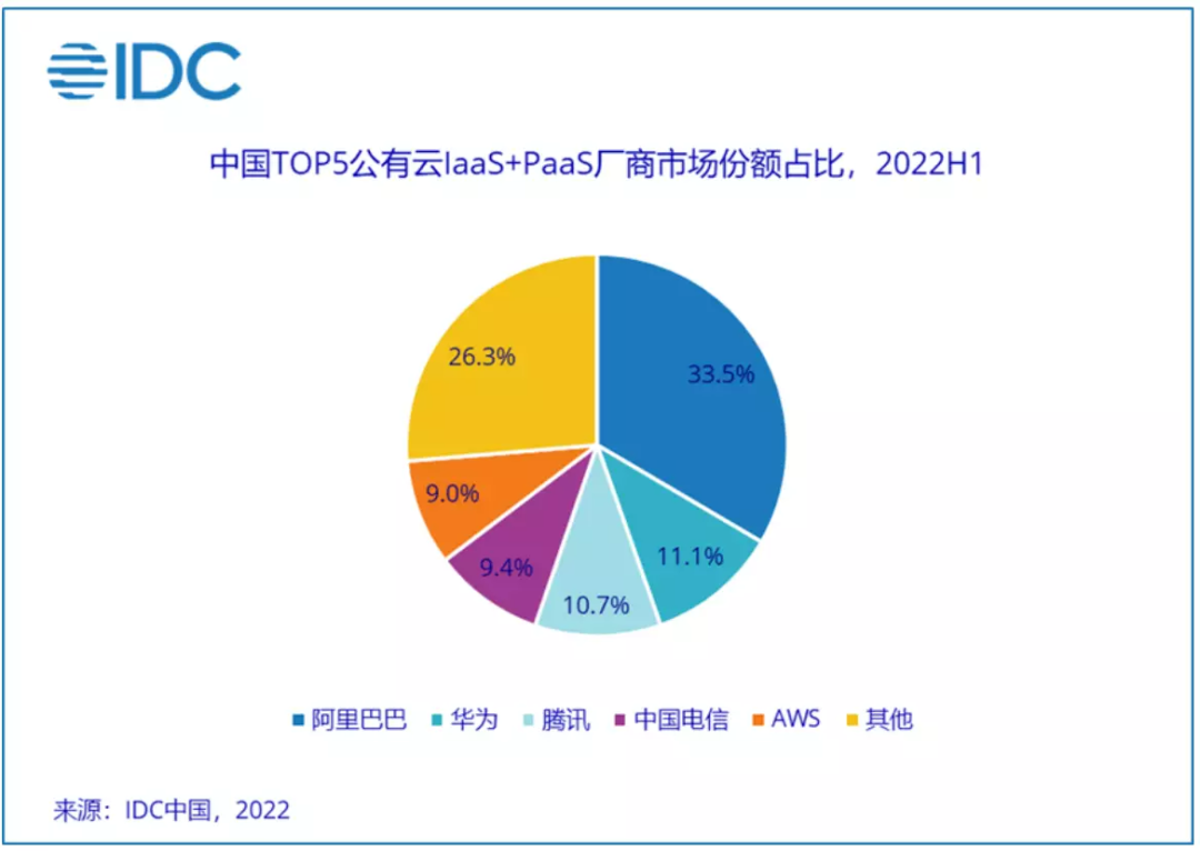 騰訊的凈利潤(rùn)“漲”回來(lái)了