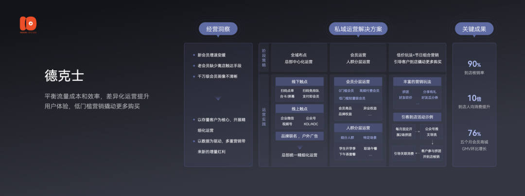 2.5万字演讲流出：有赞十周年上说了些啥？