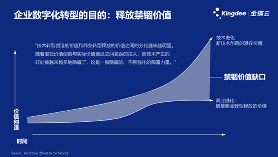 數字化，最大的難題不在技術，而是人