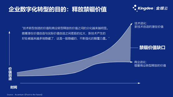 数字化，最大的难题不在技术，而是人