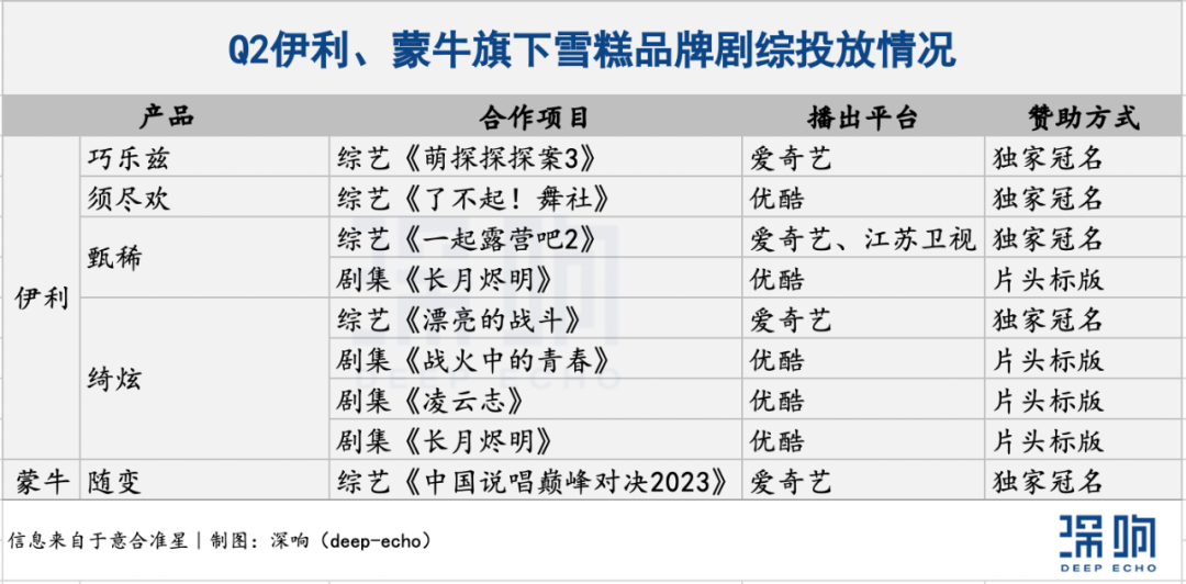Q2劇綜招商觀察：品類、內(nèi)容和玩法都有了新變化
