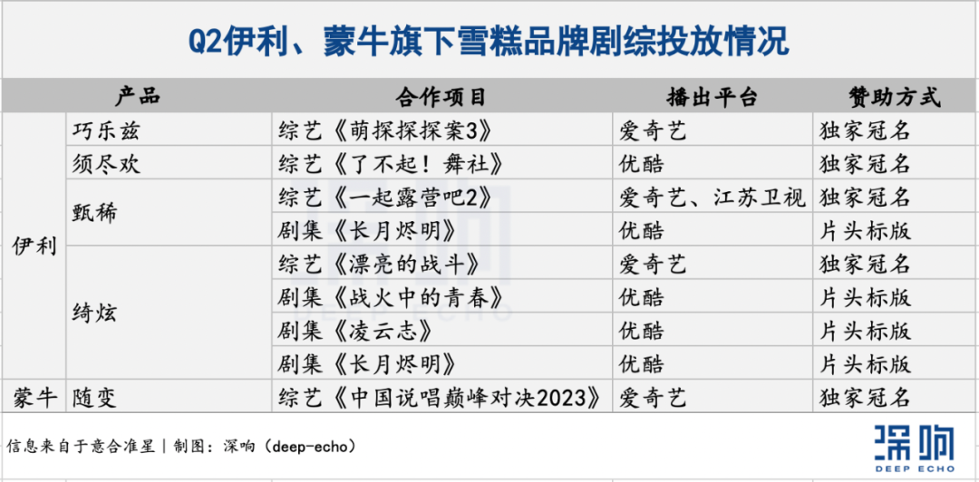 Q2剧综招商观察：品类、内容和玩法都有了新变化