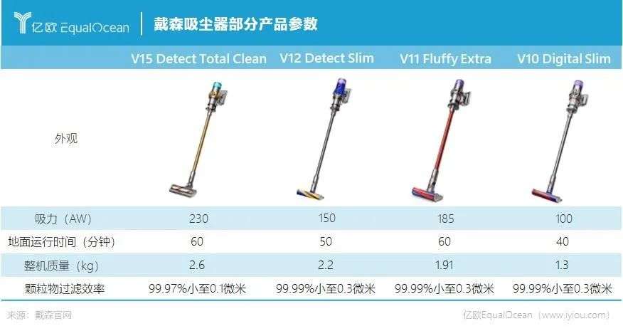 制造行業的進擊：戴森開道，國產狂奔