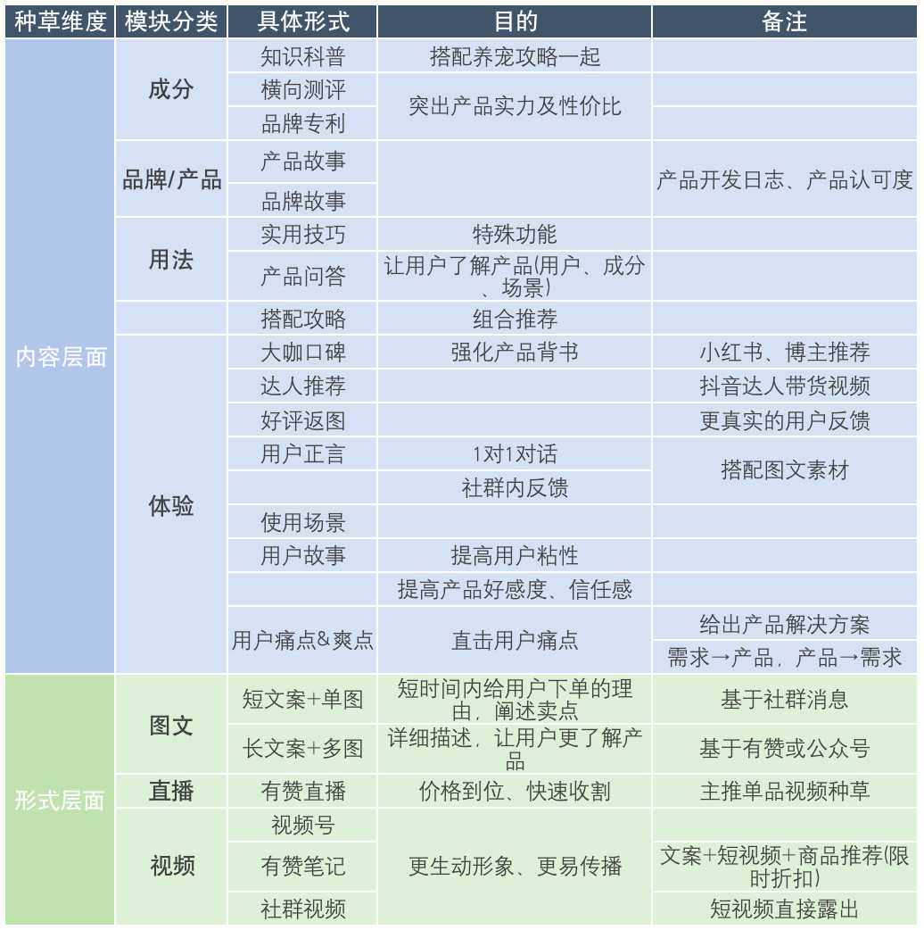 這家寵物品牌私域GMV月均增長30%