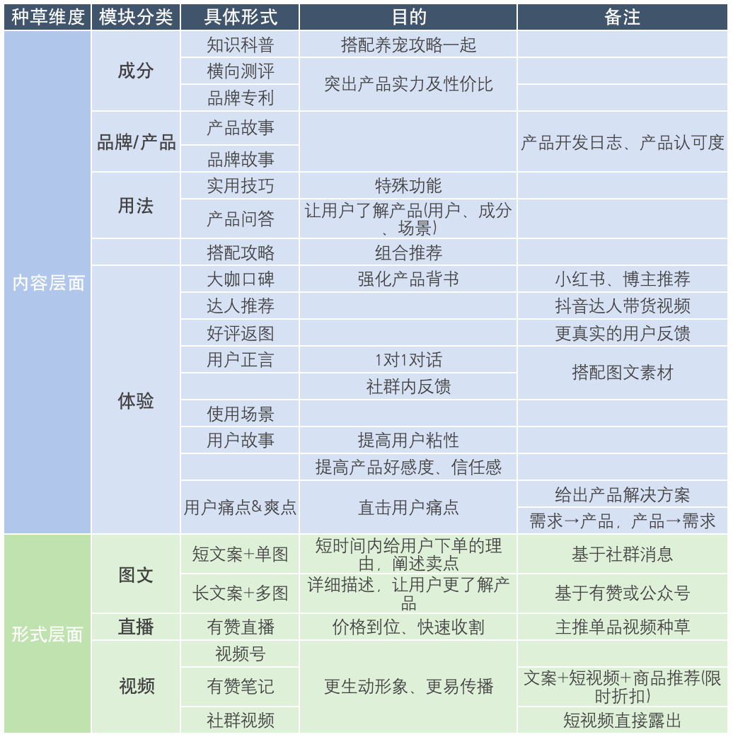 这家宠物品牌私域GMV月均增长30%