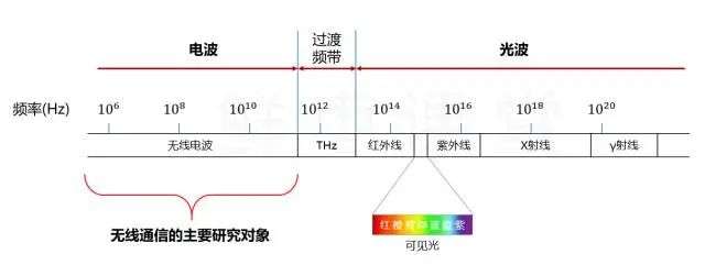 手机+卫星，到底有多难？