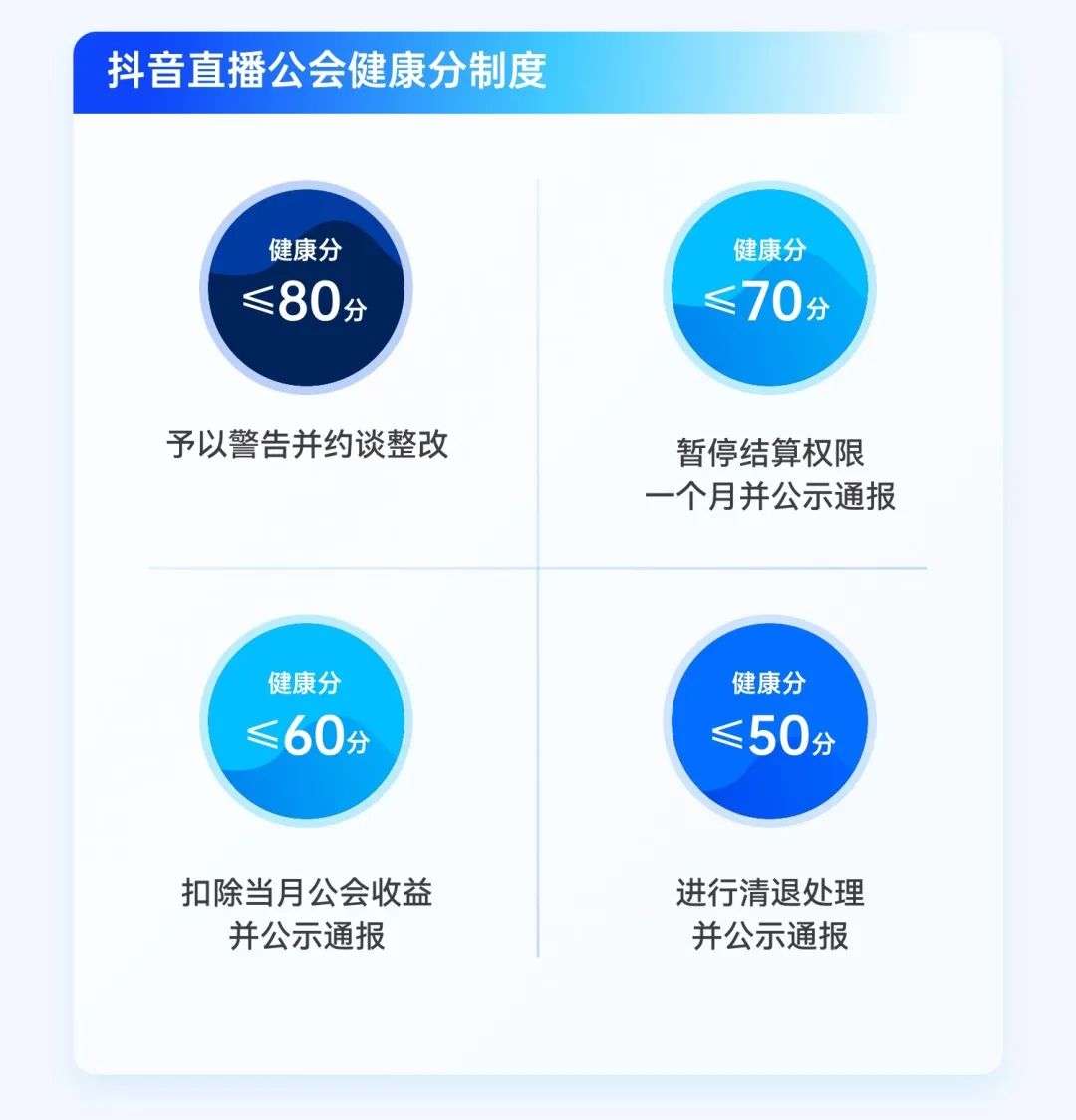 抖音直播“潛規(guī)則”，這8條紅線千萬別碰！