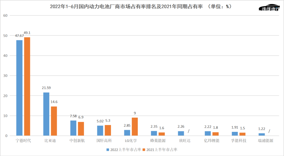 高层动荡、车企不满，“宁王”也焦虑？